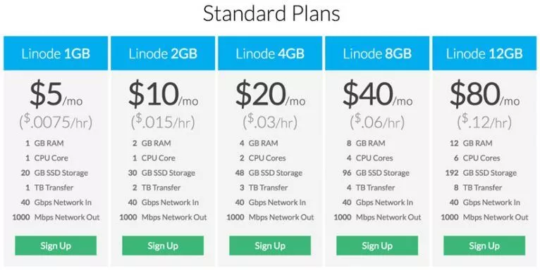 Linode