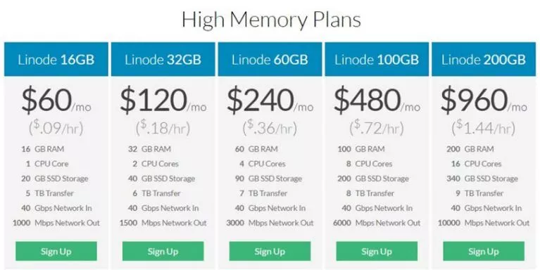 Linode